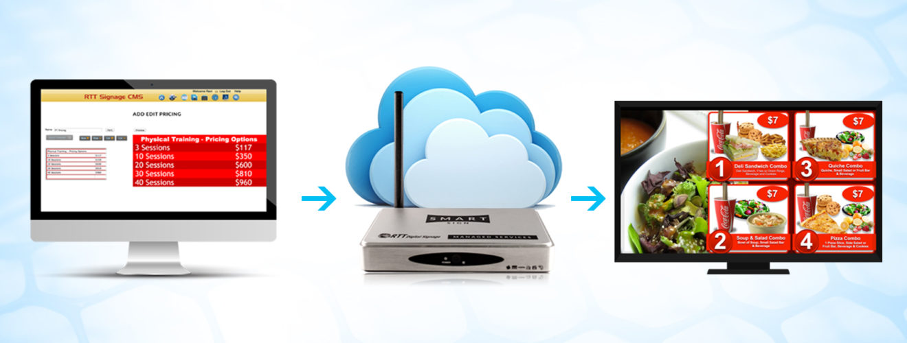 Digital signage em nuvem