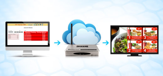 Digital signage em nuvem